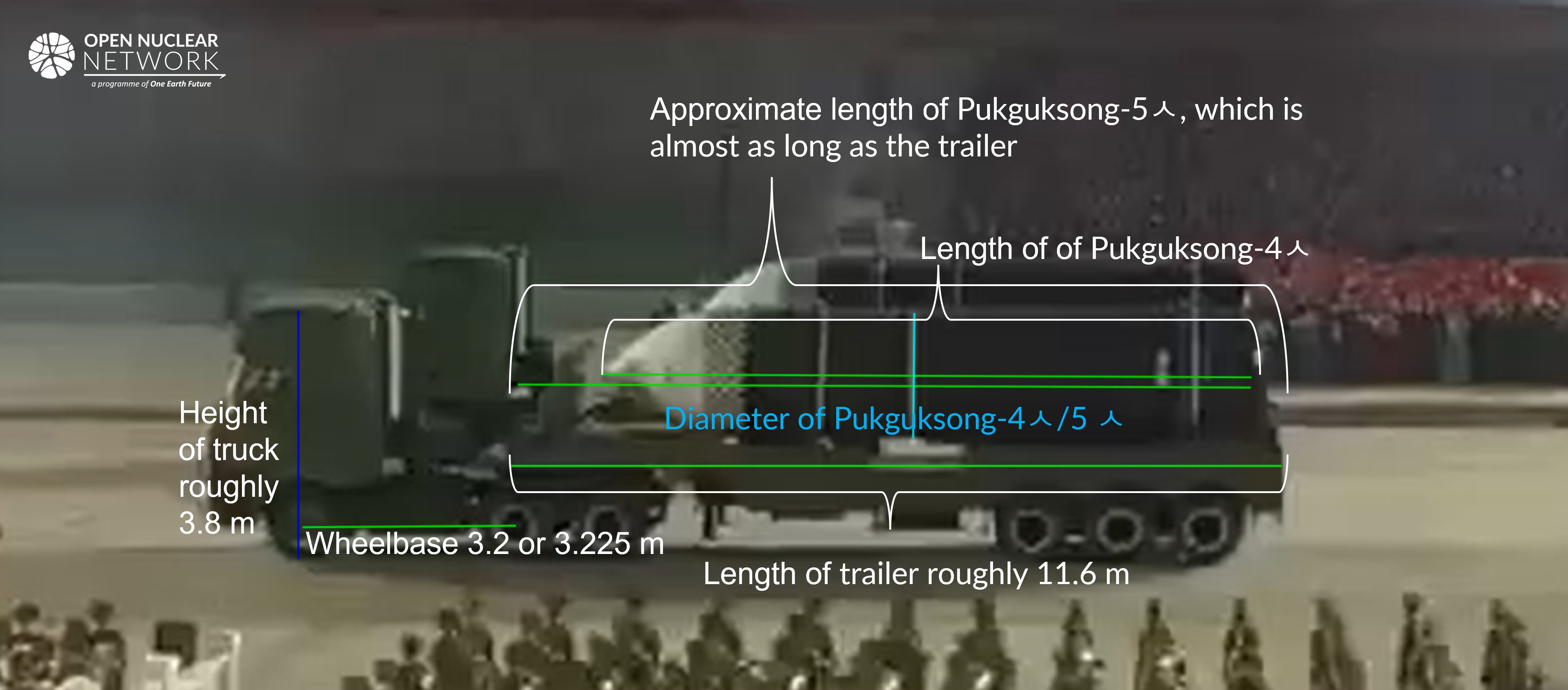 Figure 3-A rough measurement of the length of the Pukguksong-4