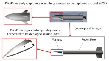 Conceptual images of the HVGP