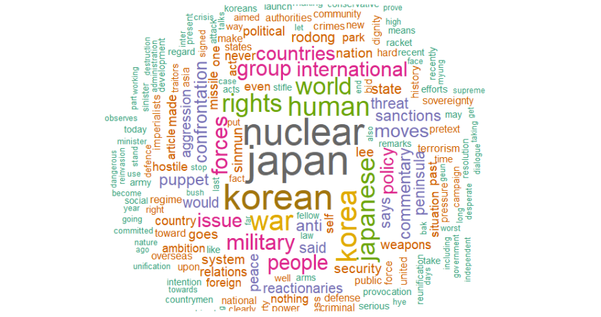 Negative Sentiment Nuclear Documents Top-200 Wordcloud