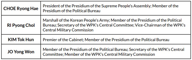 Overview of additional Presidium members