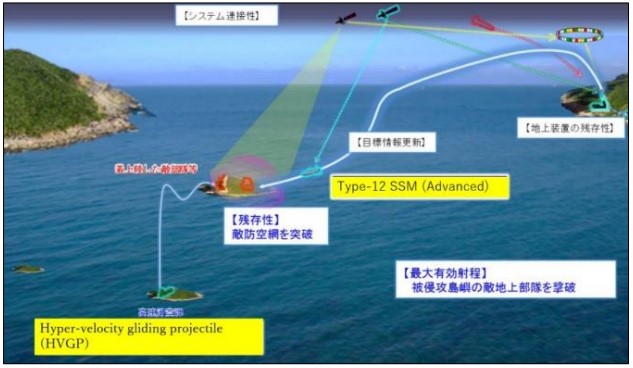 Simultaneous attacks against invasion force using advanced Type-12 SSM and HVGP