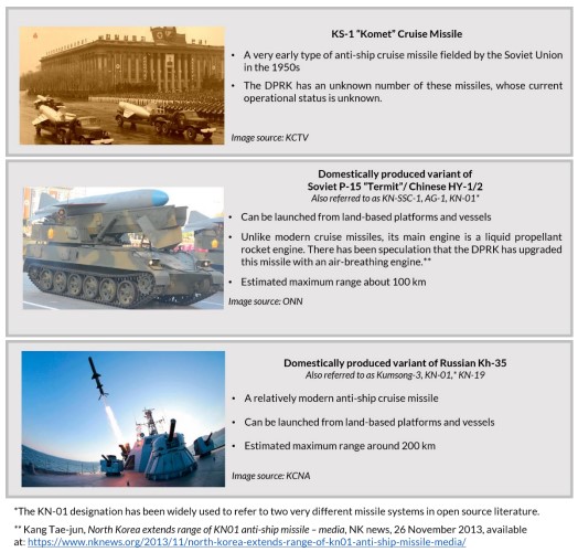 The DPRKs cruise missiles